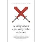 A világ ötven legveszélyesebb vállalata