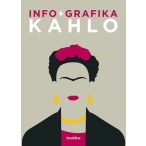 Info + grafika - Kahlo