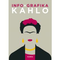 Info + grafika - Kahlo