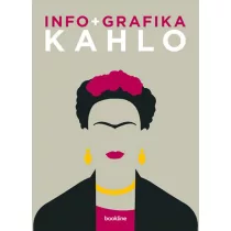Info + grafika - Kahlo