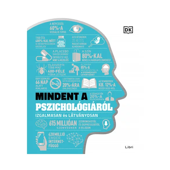 Mindent a pszichológiáról