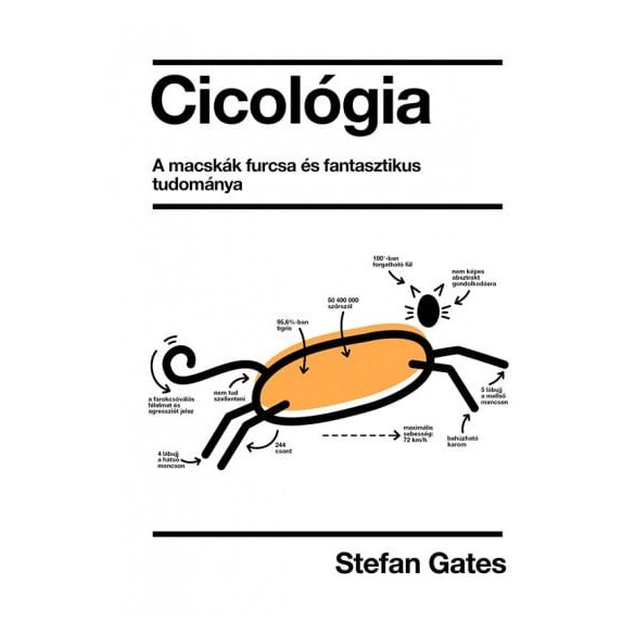 Cicológia