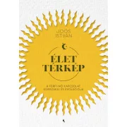 Élettérkép