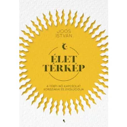 Élettérkép